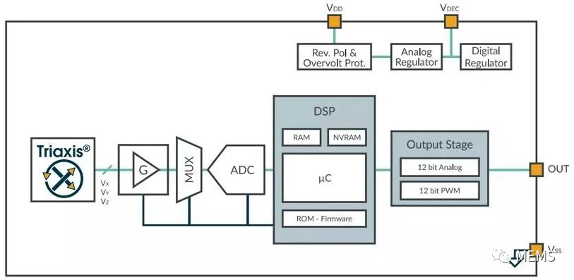 Melexis第三代Triaxis磁傳感器助推應用創新，車載爆款一觸即發