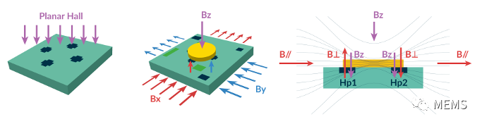 Melexis第三代Triaxis磁傳感器助推應用創新，車載爆款一觸即發