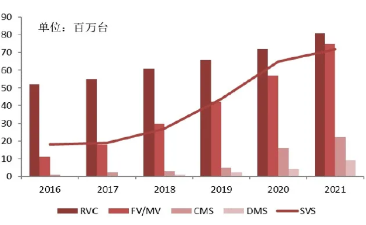 汽車、手機、安防之后，誰將成為CMOS圖像傳感器的第四&ldquo;戰場&rdquo;？