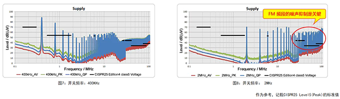 車(chē)載電源線路用共模濾波器