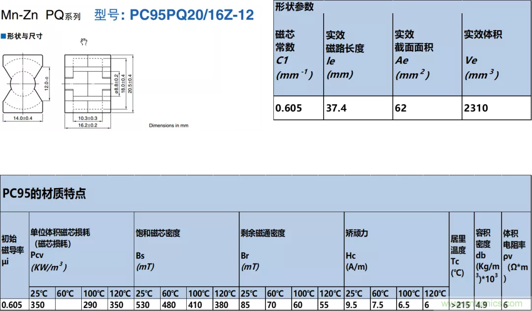 如何判斷電感飽和？