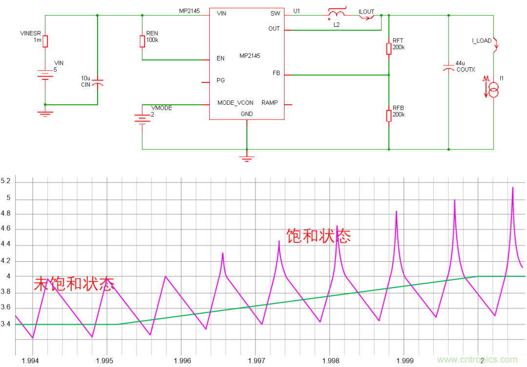 如何判斷電感飽和？