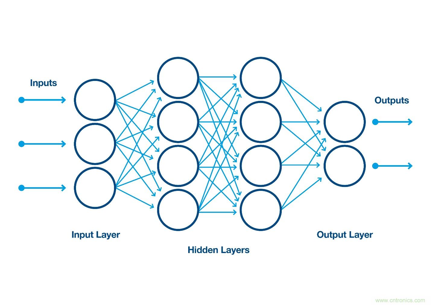 如何利用人工智能改善自動(dòng)光學(xué)檢測(cè)？