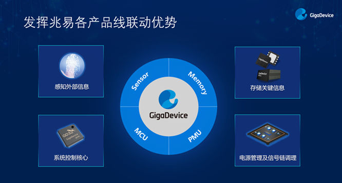 GD32以廣泛布局推進(jìn)價(jià)值主張，為MCU生態(tài)加冕！