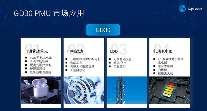 GD32以廣泛布局推進(jìn)價(jià)值主張，為MCU生態(tài)加冕！