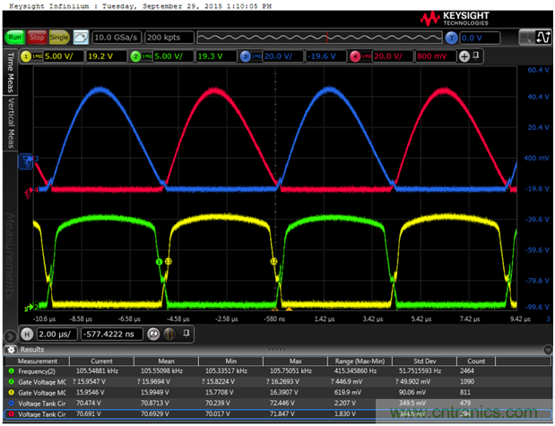 面向工業環境的大功率無線電力傳輸技術