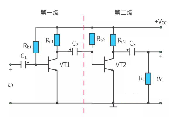 什么是多級放大電路？