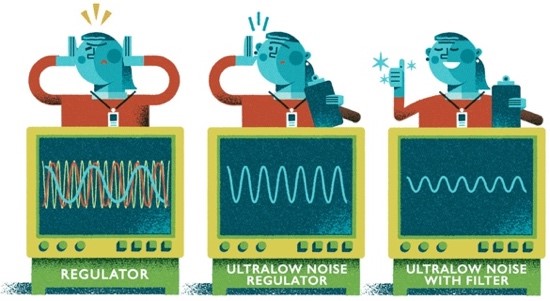如何優化超低噪聲μModule穩壓器的二階輸出濾波器