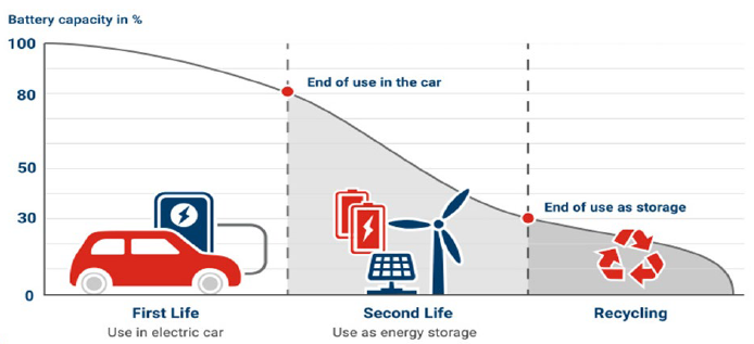 續航不再焦慮：電動汽車電池技術實現重大突破