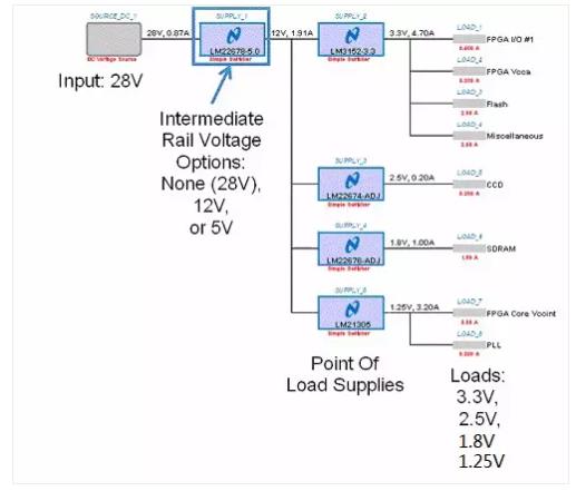 如何選擇電源系統開關控制器的 MOSFET？