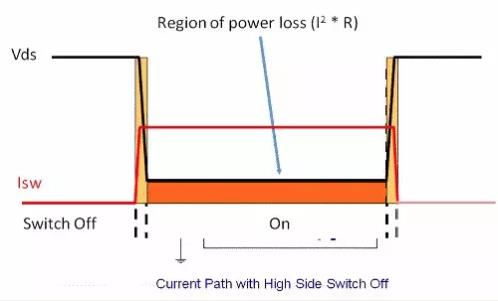 如何選擇電源系統開關控制器的 MOSFET？