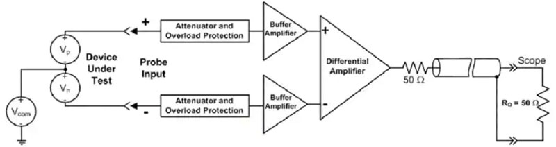 高壓差分示波器探頭有何作用？