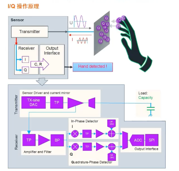 艾邁斯歐司朗引領HOD技術創(chuàng)新，提升駕駛安全