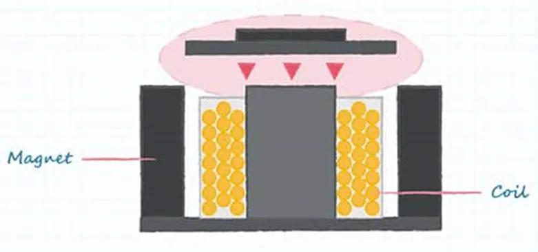 好聲音離不開好共振 為什么？