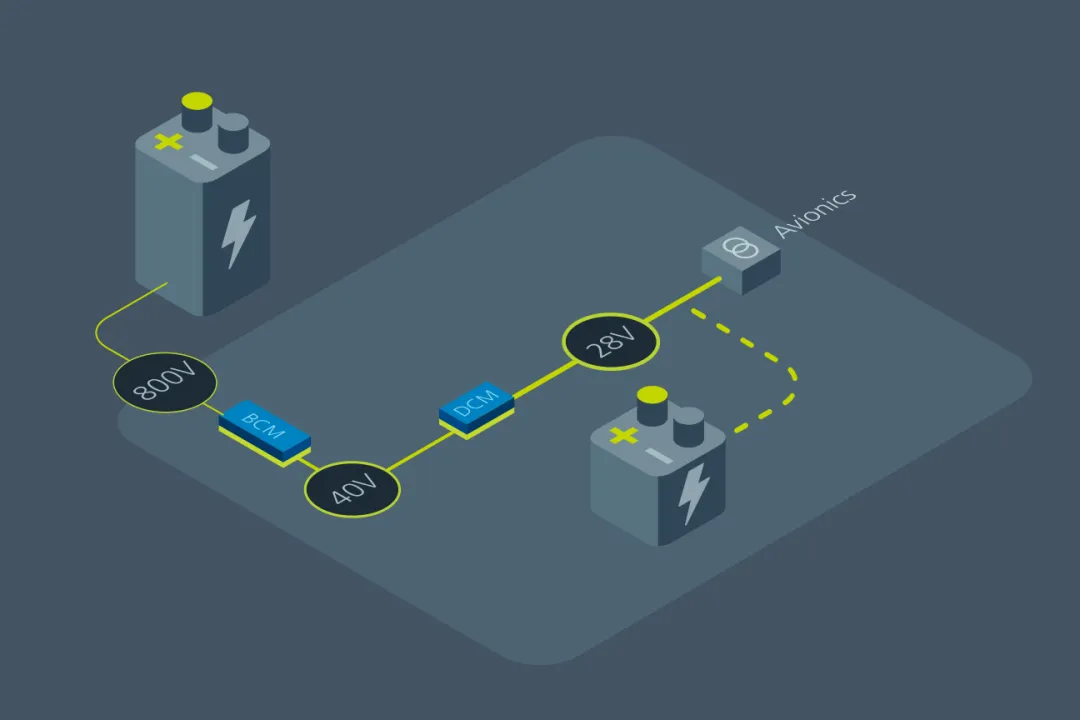 什么樣的電源設計，能讓無人機載荷更大、飛得更遠？