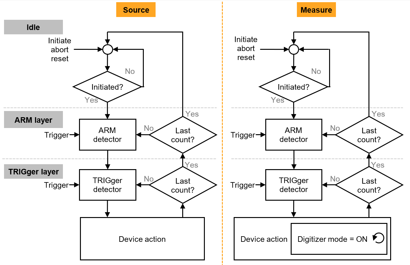 高精度與高功率密度齊頭并進，解鎖數據中心測試的未來藍圖