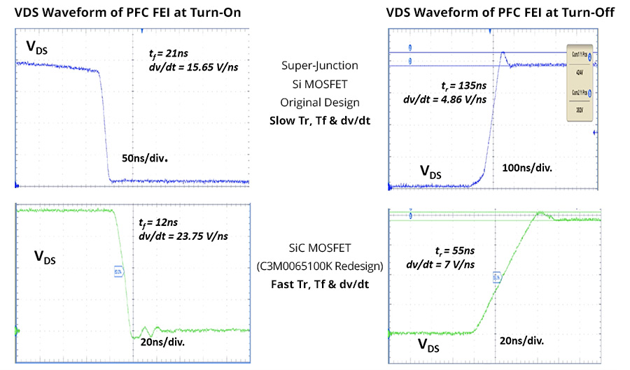 從硅到碳的跨越：EA10000電源技術路線對比與選型指南