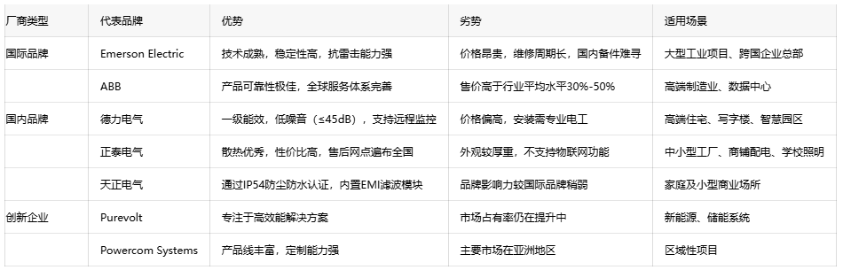 恒壓變壓器選型指南：如何平衡成本與性能？
