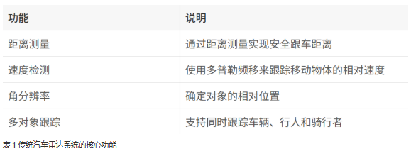 單芯片解鎖4D感知！8 x 8 級聯收發器實現全維度環境建模