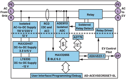 一文讀懂基于ADI方案的2型充電樁IC-CPD開發指南