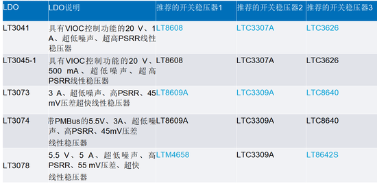 線性穩(wěn)壓器的電壓輸入至輸出控制——第一部分：快速入門(mén)和優(yōu)勢(shì)