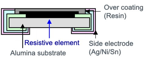 大功率、低阻值檢流電阻器的基礎與應用