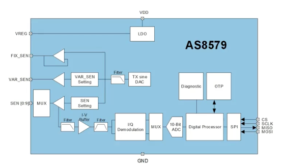艾邁斯歐司朗引領HOD技術創(chuàng)新，提升駕駛安全