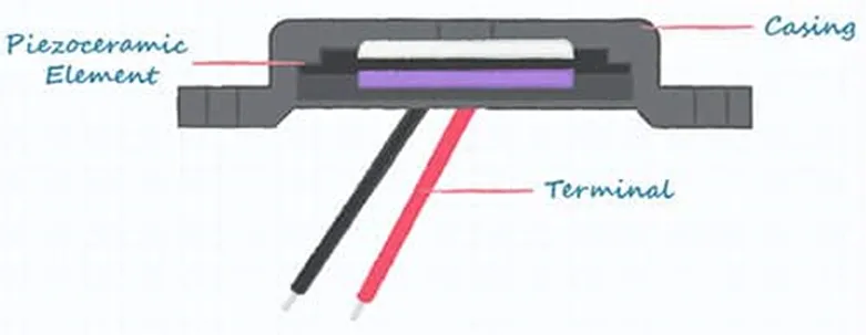 好聲音離不開好共振 為什么？