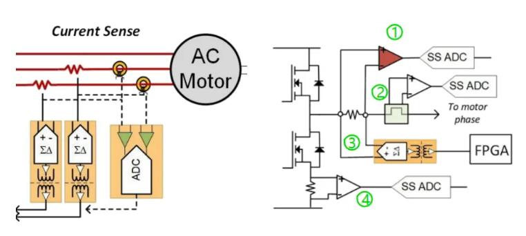 四個方面，詳析面向伺服驅動器的運動控制解決方案