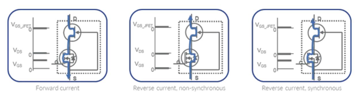 碳化硅能效革命核心突破點(diǎn)：共源共柵（cascode）結(jié)構(gòu)詳解