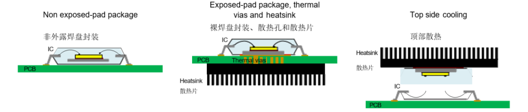 挑戰極限溫度：高溫IC設計的環境溫度與結溫攻防戰