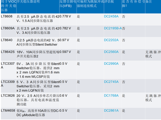線性穩(wěn)壓器的電壓輸入至輸出控制——第一部分：快速入門(mén)和優(yōu)勢(shì)