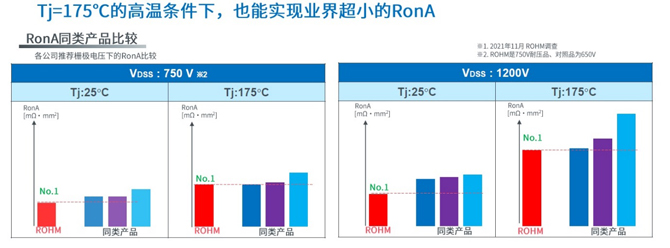 25倍產(chǎn)能提升，羅姆開啟十年SiC擴張之路