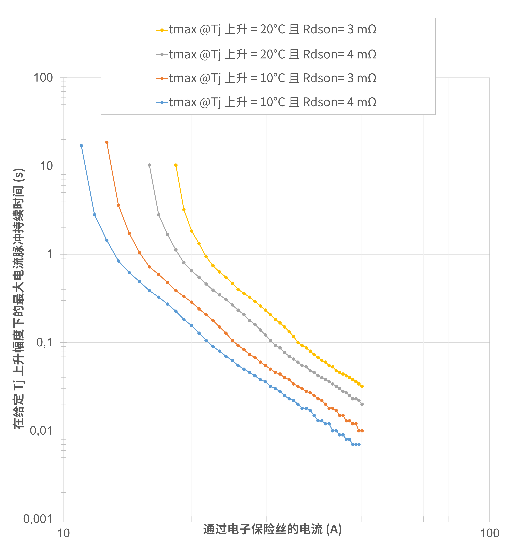 非線性響應破局！新一代eFuse跳變曲線如何提升能效？