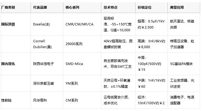 云母電容技術解析與產業(yè)格局深度研究