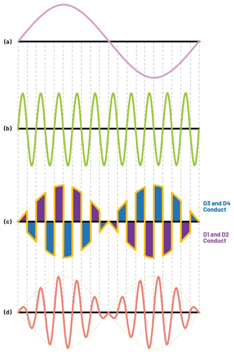 學子專區—ADALM2000實驗指南:二極管環形調制器的設計 學子專區—ADALM2000實驗指南:二極管環形調制器的設計