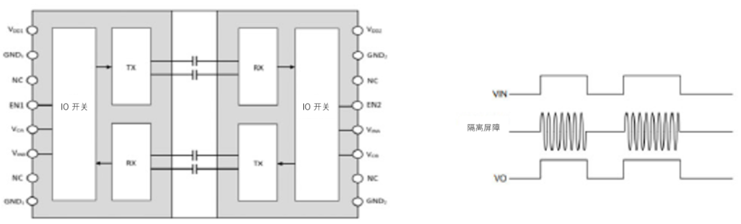 工程設計中的隔離技術(shù)怎么選才安全？