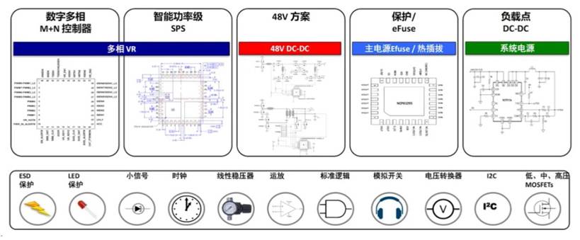 服務器電源需求激增，高效能與高可靠性如何雙重突破？