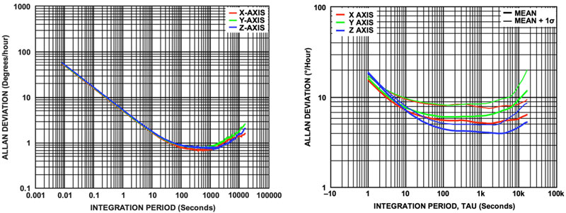 如何利用精密部件經濟高效地實現可靠的飛機導航系統