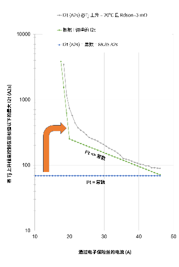 非線性響應破局！新一代eFuse跳變曲線如何提升能效？