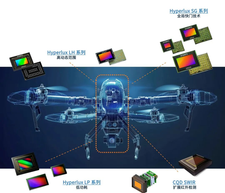 超越遙控：無人機自主導航與環境感知技術探秘