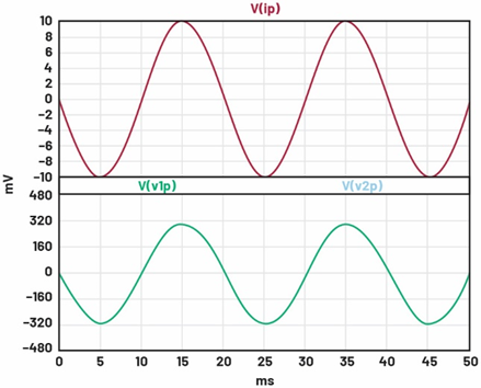 一文讀懂基于ADI方案的2型充電樁IC-CPD開發指南