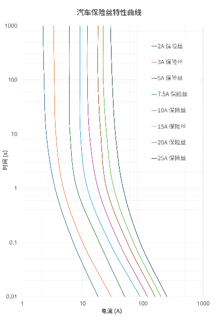 非線性響應破局！新一代eFuse跳變曲線如何提升能效？