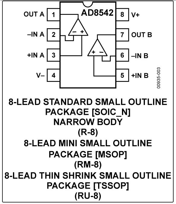 8.5MHz對決1MHz！國產運放挑戰ADI老將，醫療電子誰主沉浮？