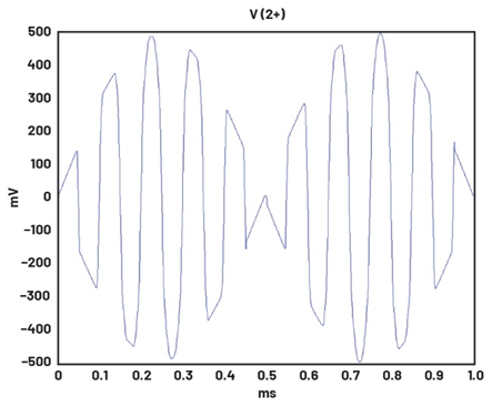 學子專區—ADALM2000實驗指南:二極管環形調制器的設計 學子專區—ADALM2000實驗指南:二極管環形調制器的設計
