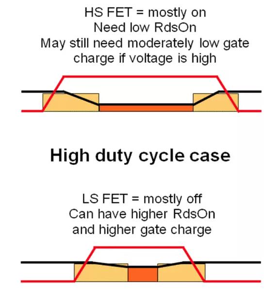 如何選擇電源系統開關控制器的 MOSFET？