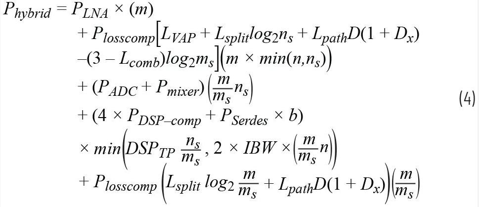 關于相控陣三種波束成型架構(gòu)的那些事兒~