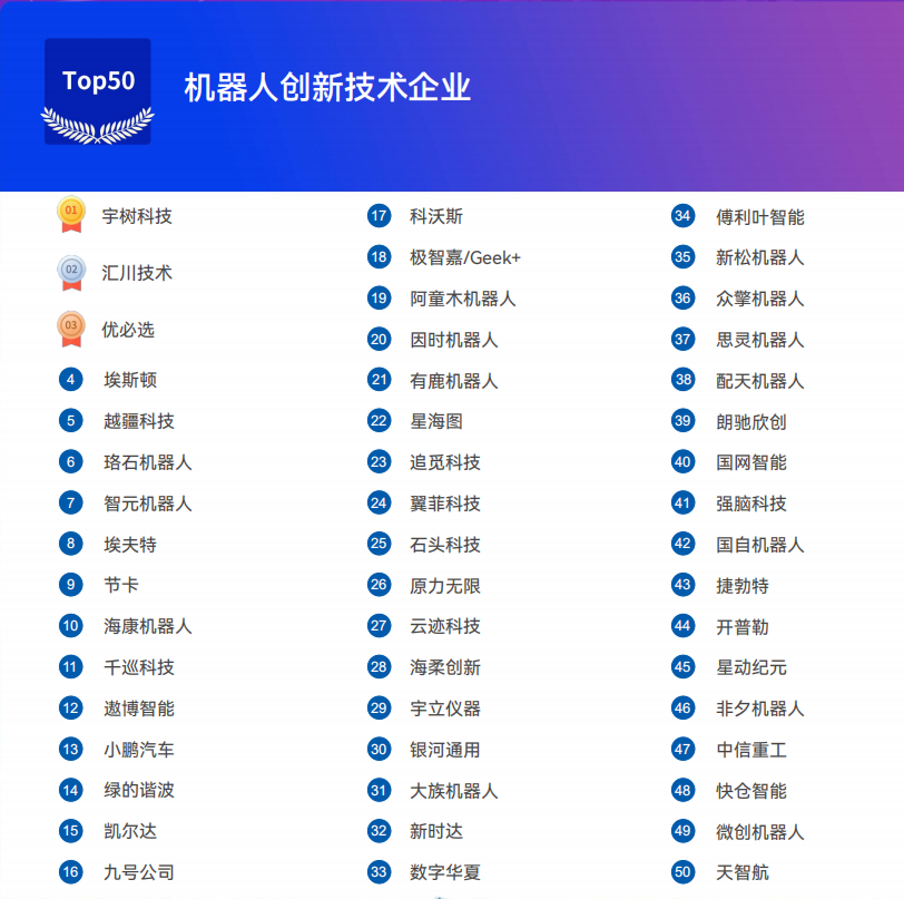 《2025機器人+應(yīng)用與產(chǎn)業(yè)鏈新一輪加速發(fā)展藍皮書》電子版限免下載！