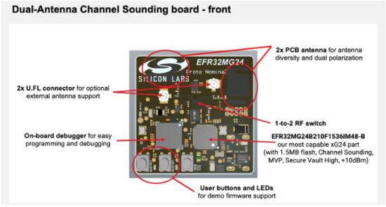 告別模糊定位：藍牙信道探測如何為自動駕駛與智慧物流提供可靠“慧眼”