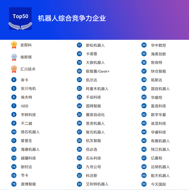 《2025機器人+應(yīng)用與產(chǎn)業(yè)鏈新一輪加速發(fā)展藍皮書》電子版限免下載！